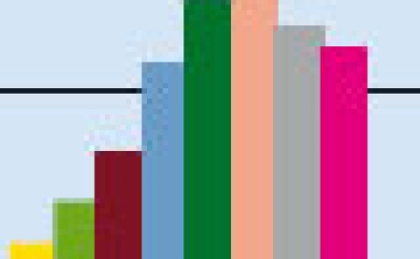 Arbeitsmarkt für Physikerinnen  und Physiker