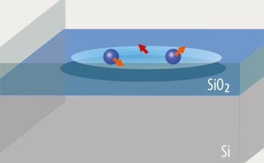 Halbleiter-Qubits voll funktionsfähig