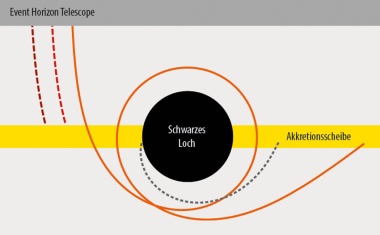 Den Schatten beleuchtet