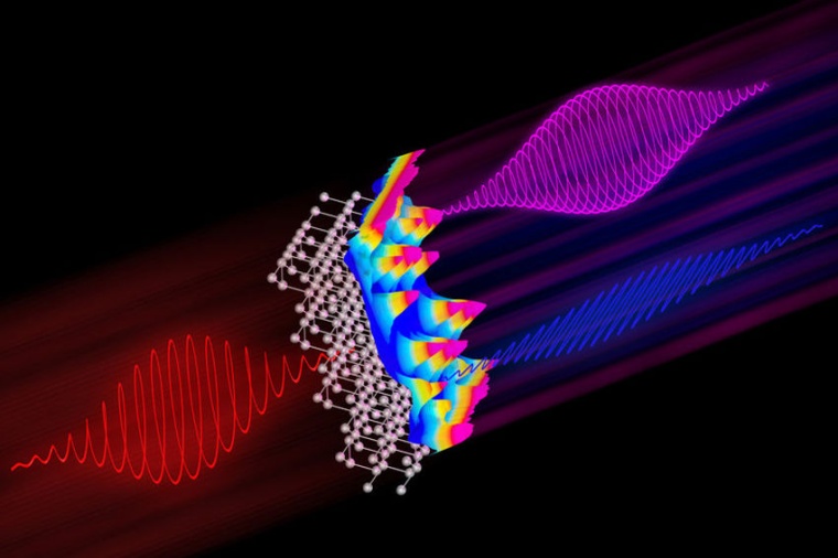 Photo: Lichtwirbel, Anti-Laser und leuchtende Moleküle