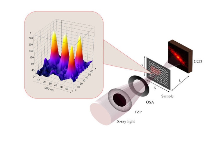 Photo: Lichtwirbel, Anti-Laser und leuchtende Moleküle