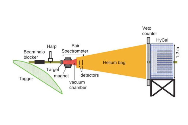 Photo: Europa bleibt Herrin der Ringe und Quantenoptik erhellt fortan die...