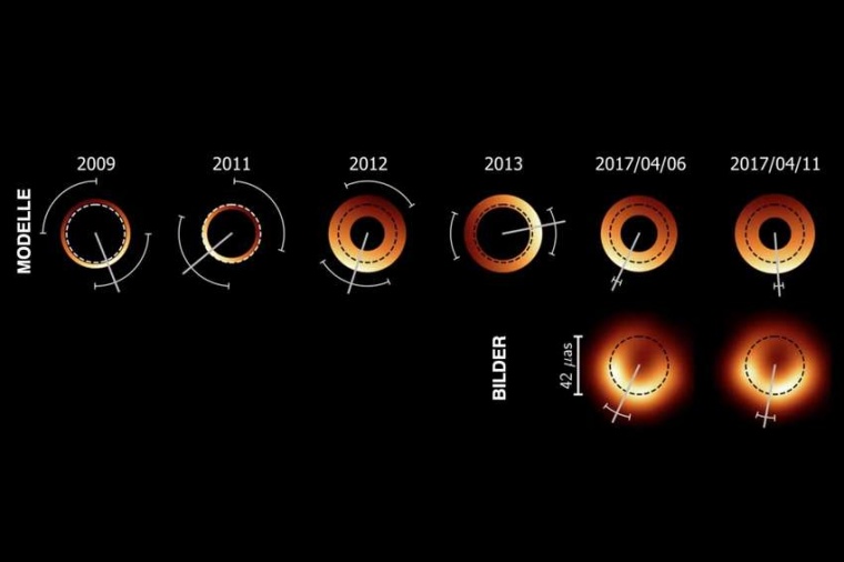 Photo: Schwarze Löcher im Fokus und kosmologische Probleme am Horizont