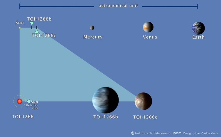 Photo: Schwarze Löcher im Fokus und kosmologische Probleme am Horizont