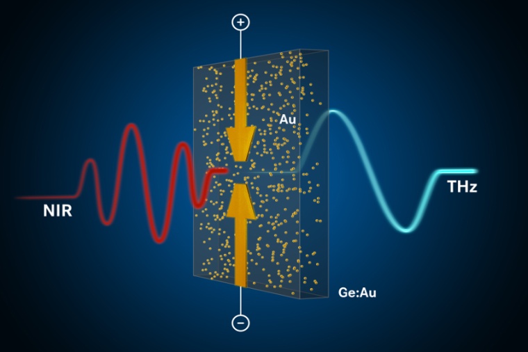 Photo: Laser, Lichtchips und Sensoren