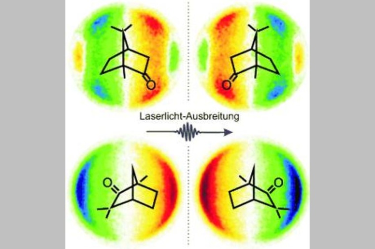 Abb.: Ein Zirkulardichroismus-Effekt im Bereich von ±10 Prozent an zufällig...