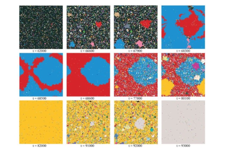 Abb.: Die Revolution des „gelben“ Paradigmas. (Bild: S. Bornholdt et al.,...