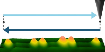 Abb.: Mit Hilfe eines Rasterkraftmikroskops lassen sich Elektronen hin und her...