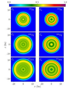 Abb.: Berechnete Neutronen- (links) und...