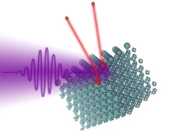 Abb.: Ein Laserpuls trifft die Wolfram-Oberfäche, auf der Iod-Atome...
