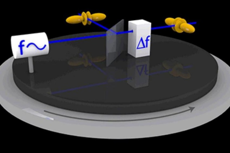 Abb.: Ein Laser regt eine äußerst schmalbandige Resonanz in einer Atomuhr an....