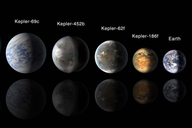 Abb.: Künstlerische Darstellung einiger vom Weltraumteleskop Kepler entdeckter...