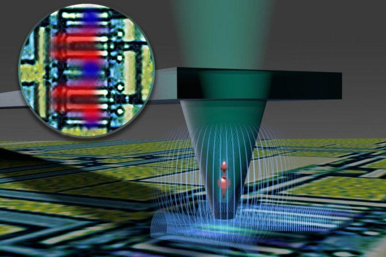 Abb.: Schematische Darstellung eines Rastersonden-Quanten­magnetometers mit...