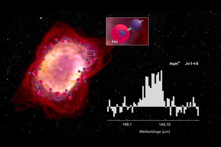 Abb.: Spektrum des Heliumhydrid-Ions HeH+, beobachtet in Richtung des...