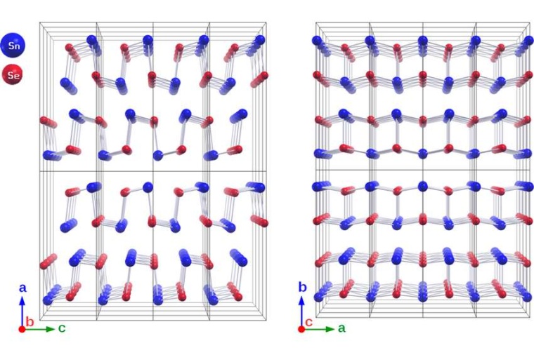 Abb.: Zinnselenid besitzt eine schichtartige orthorhombische Kristallstruktur...