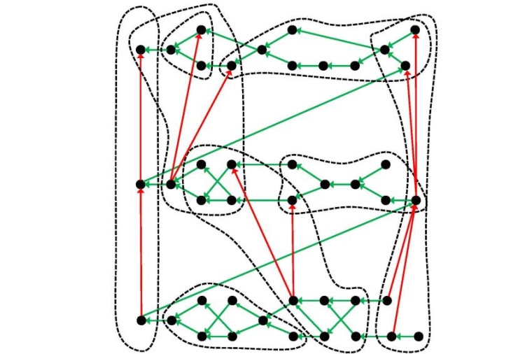 Abb.: Periodensystem mal anders: Die schwarzen Punkte stellen Objekte dar, die...