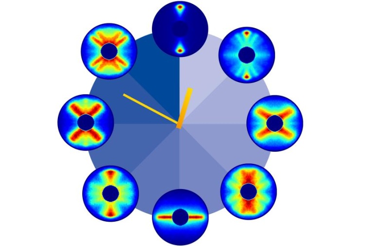 Abb.: Verschiedene Stadien der Molekülrotation, die sich nach rund 82...