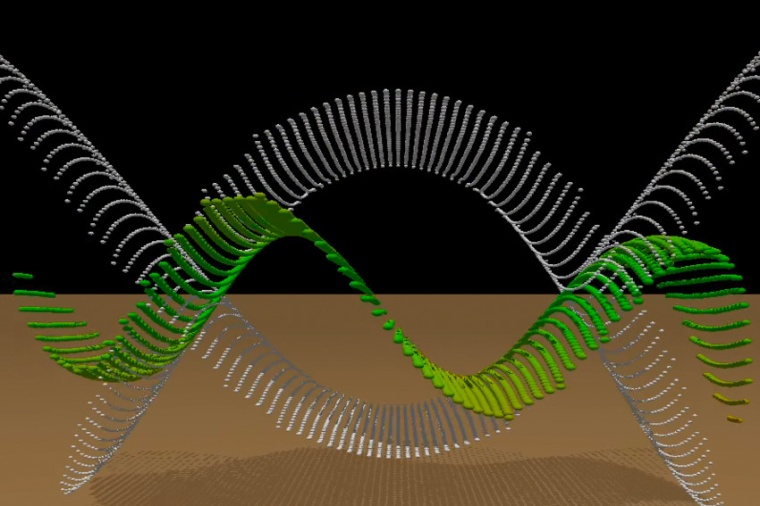 Abb.: Eine stehende Welle mit laufenden Eigenschaften: Knoten und Bäuche der...