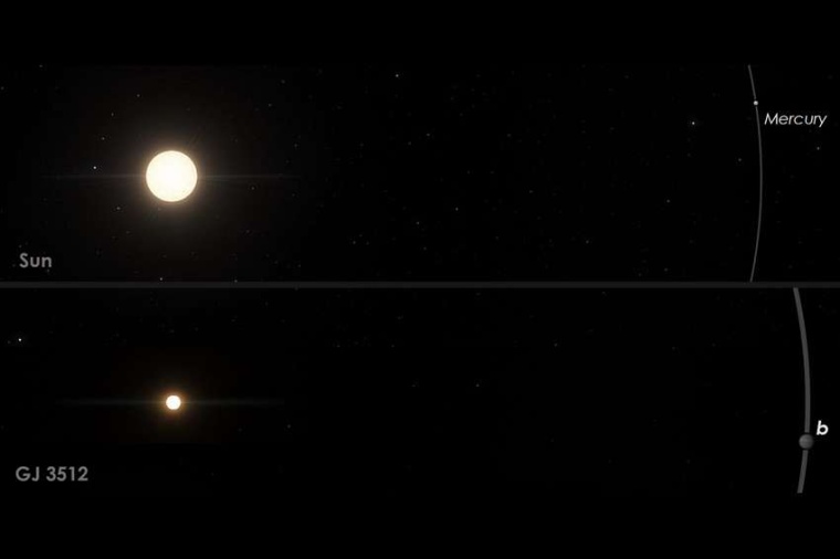 Abb.: Vergleich von GJ 3512 mit unserem Sonnensystem. (Bild: G. Anglada-Escude,...