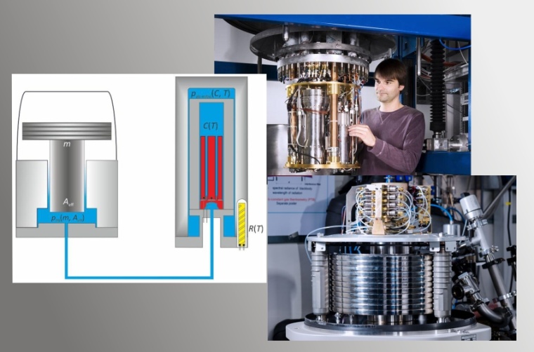 Abb.: Bei der Bemühung, das Kelvin un­ab­hängig vom Trippel­punkt des...