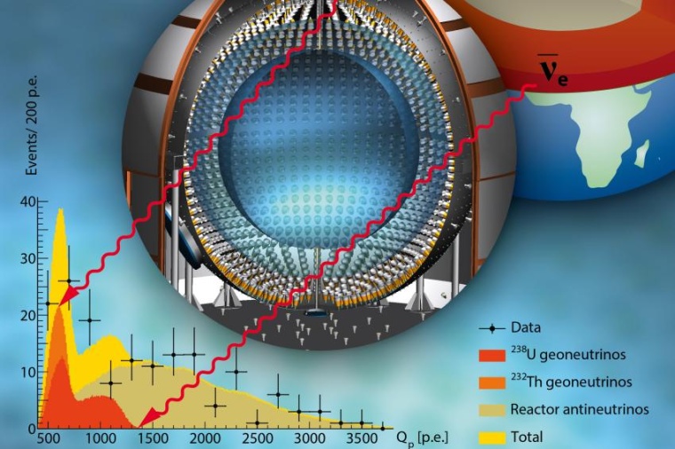 Abb.: Das Diagramm zeigt Geoneutrinos aus dem Erdinneren, die vom...