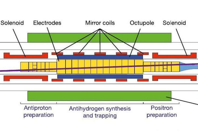 Abb.: Schematischer Aufbau des ALPHA-Experiments. (Bild: ALPHA Collaboration /...