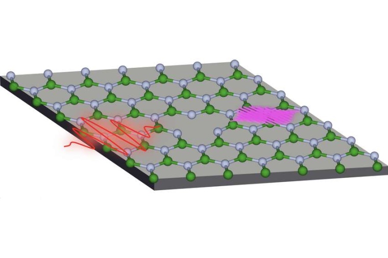 Abb.: High-Harmonic-Erzeugung aus hexagonalem Bornitrit mit einem...