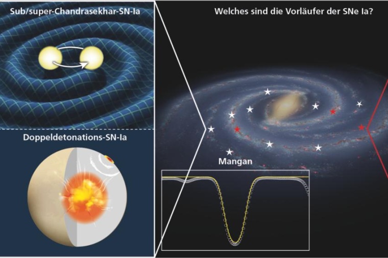 Abb.: Die Häufigkeit von Mangan liefert jetzt deutlich andere Abschätzungen...