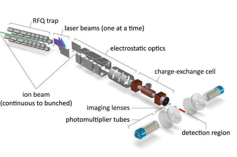 Abb.: Schematischer Aufbau des Experiments (Bild: D. T. Yordanov et al. /...