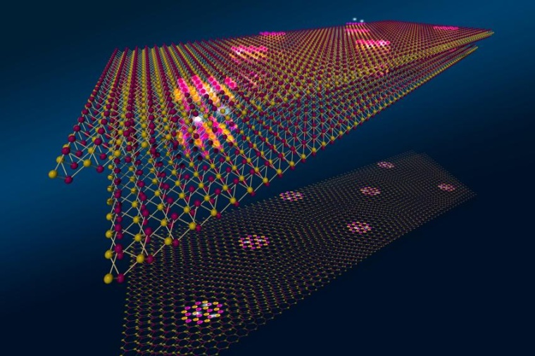 Abb.: Schema der verdrehten Doppelschicht, bei der eine korrelierte...