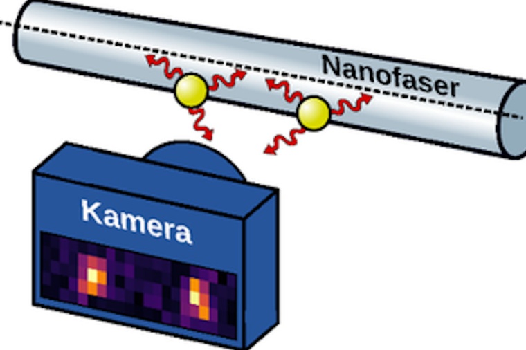 Abb.: Einzelne Atome in der Nähe einer Nano-Glasfaser werden mit Hilfe einer...