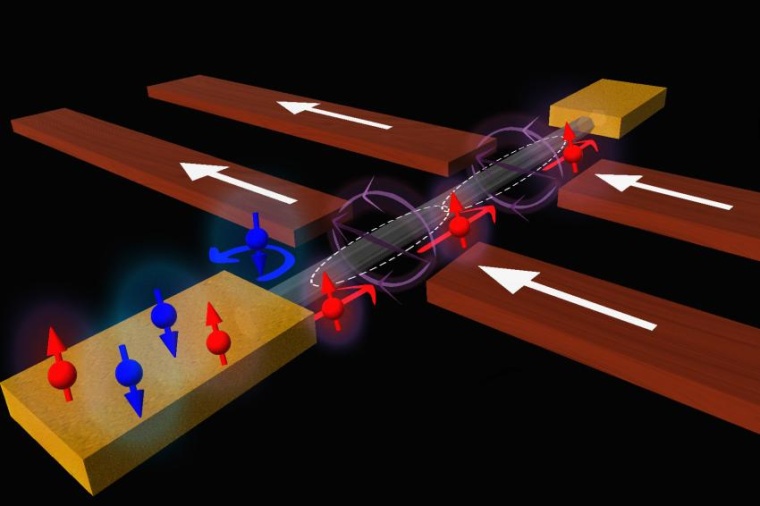 Abb.: Beide Quantenpunkte (gestrichelte Ellipsen) auf dem Nanodraht sind...