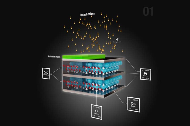 Abb.: Erzeugung dreidimensionaler Nanostrukturen mit Ionenstrahlen....