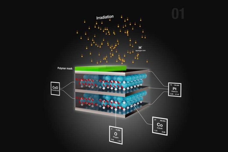 Abb.: Erzeugung drei­dimen­sionaler Nano­strukturen mit Ionen­strahlen....