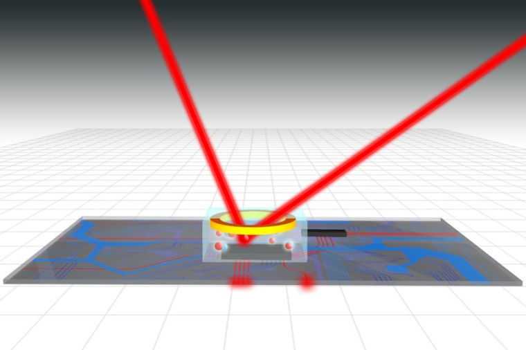 Abb.: Eine neue quanten­photonische Plattform nutzt optische Techno­logien in...