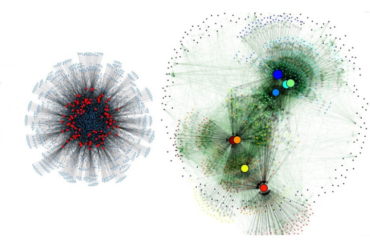 Abb.: Influencer-Netzwerk mit 100 Influencern (rote Knoten) und ein...