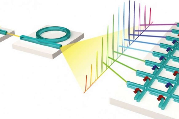 Abb.: Schematische Dar­stel­lung eines Pro­zessors für...