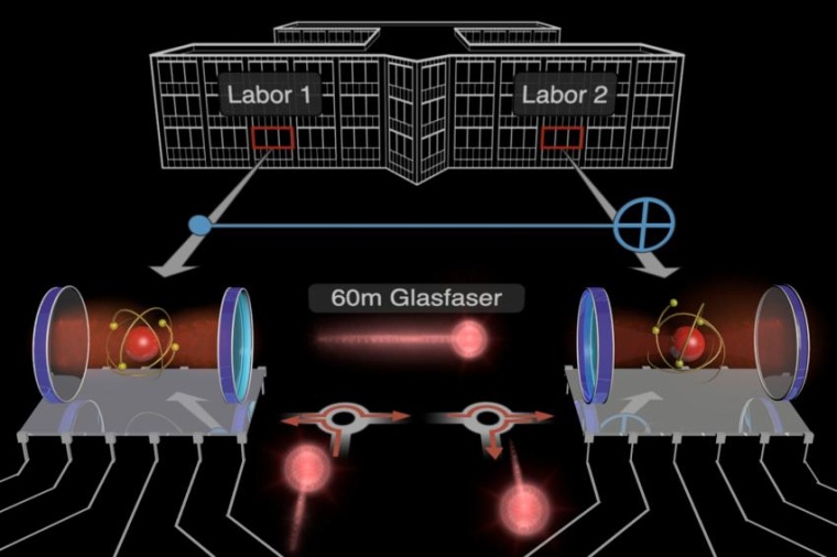 Abb.: Die Abbildung zeigt die beiden Qubit-Module (rotes Atom zwischen zwei...