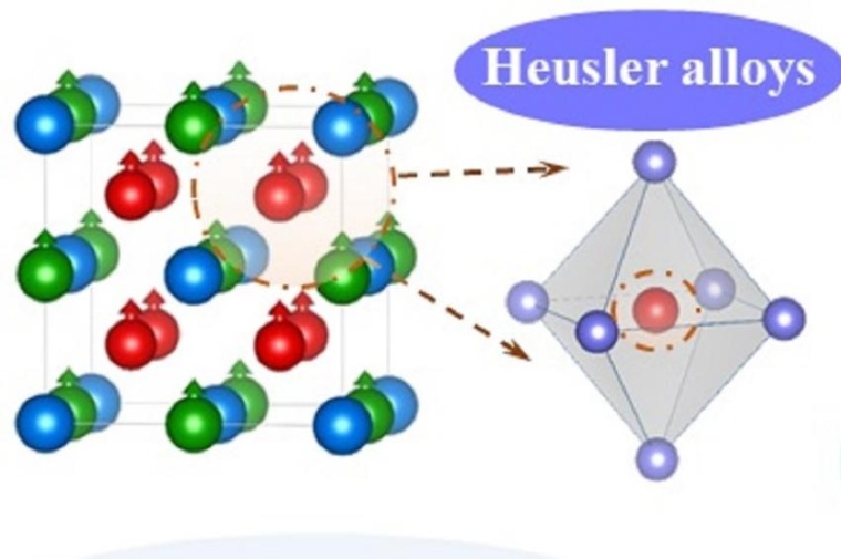 Abb.: Wirkungsweise von Heusler-Verbindungen als eine neue Klasse von...
