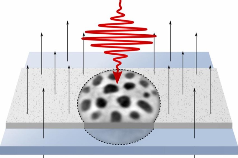 Abb.: Schema des Laser­schreibens von Skyrmionen (Bild: K. Gerlinger, MBI)