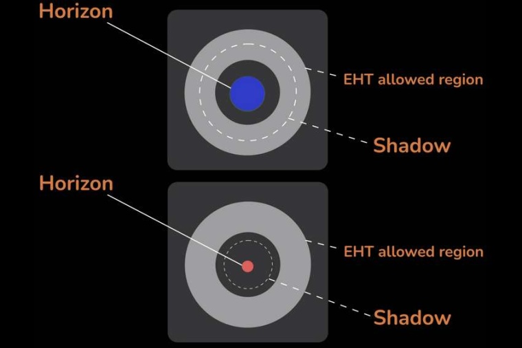 Abb.: Die berechneten Schatten schwarzer Löcher unterscheiden sich in der...