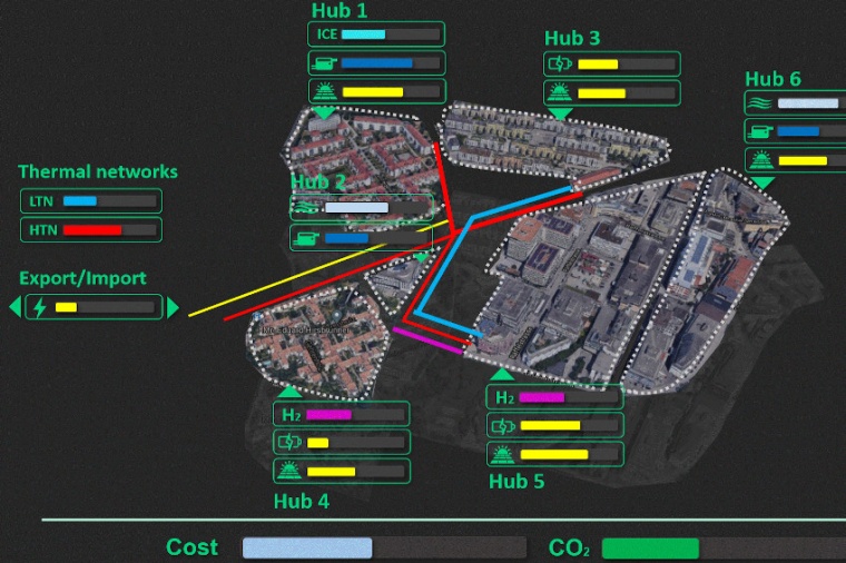 Abb.: Beispiel für die Entwicklung nachhaltiger Energiekonzepte unter...