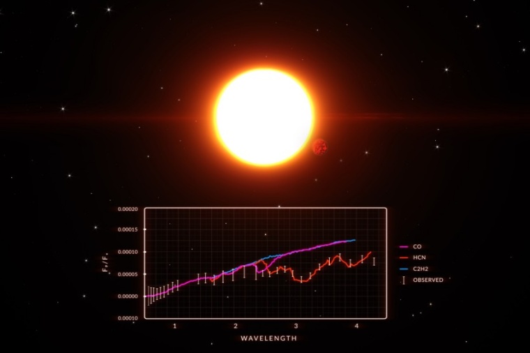 Abb.: Simulation eines exoplanetaren Spektrums, wie es das Weltraum­teleskop...