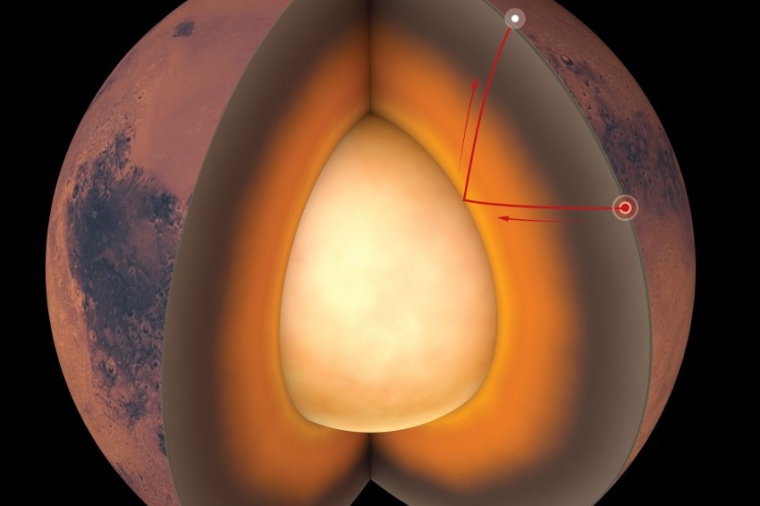 Abb.: Der Marskern ist nach den neuen Messungen flüssig und überraschend...
