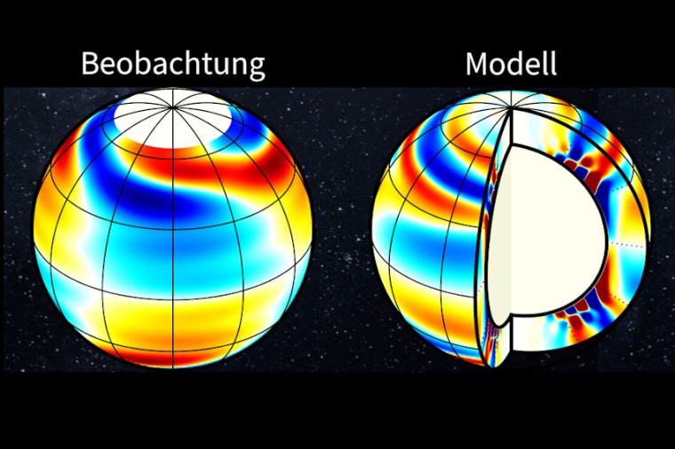 Abb.: Schwingungs­zyklen der Sonne: Trägheits­mode mit maximaler...