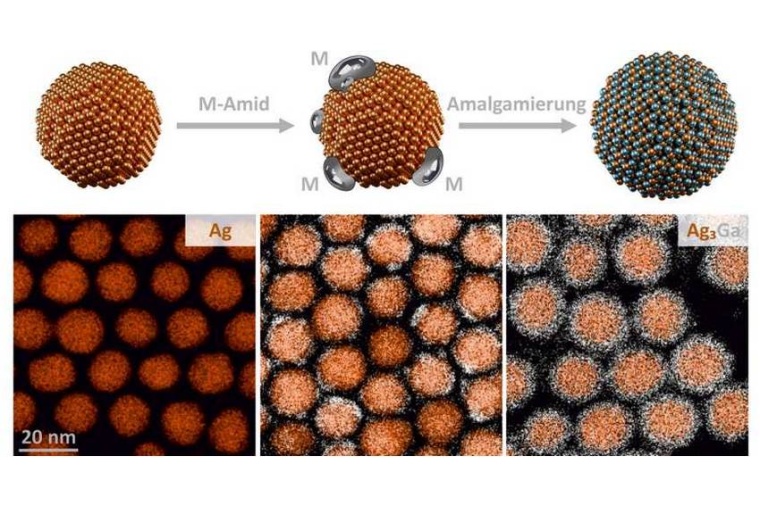Abb.: Her­stel­lungs­pro­zess eines inter­metal­lischen Nano­kristalls...