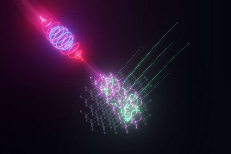 Abb.: Ein bichroma­tisches Laser­feld regt die Elek­tronen in einem...