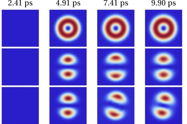 Abb.: Zeitliche Entwicklung von Magnon-Wellen (Bild: C. Jia et al. / Springer...