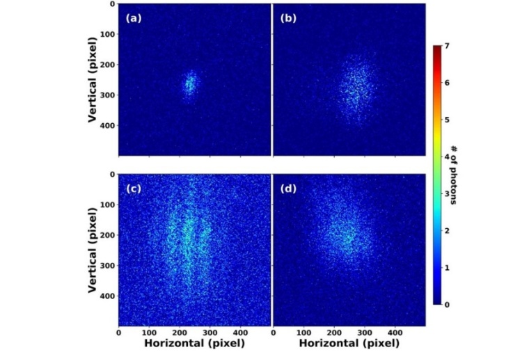 Abb.: Aus den Interferenzmustern bei unterschiedlichen Brennweiten und...