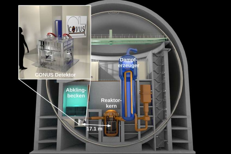 Abb.: Der CONUS-Detektor und seine Lage im Kernkraftwerk Brokdorf. (Bild:...